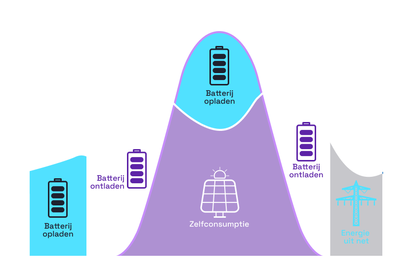 Value stacking vb smm